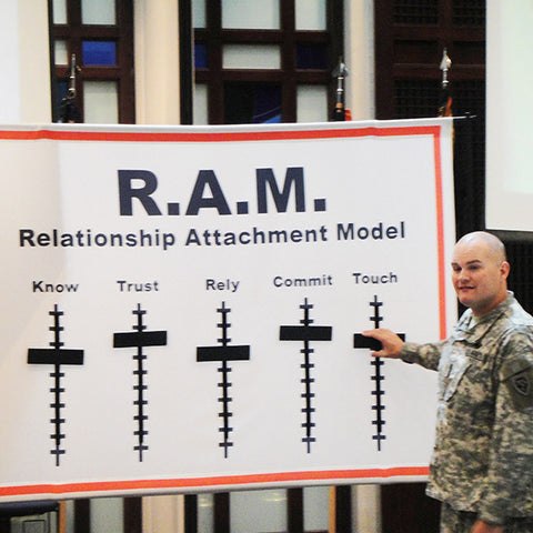 Large RAM Display Chart